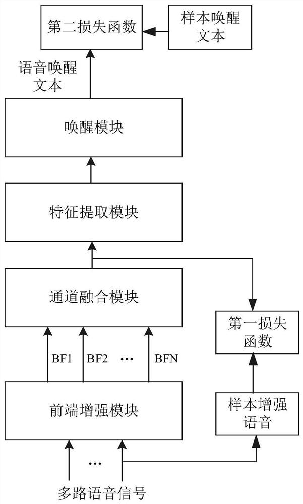 Voice wake-up method and device, storage medium and electronic equipment
