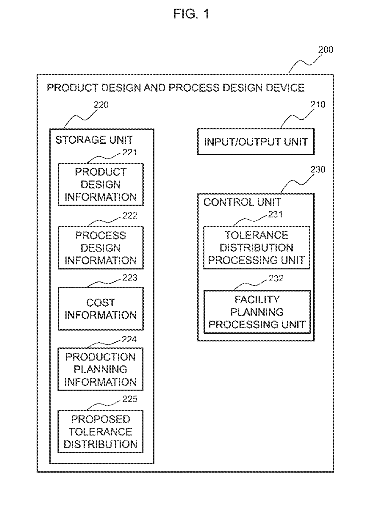 Product design and process design device