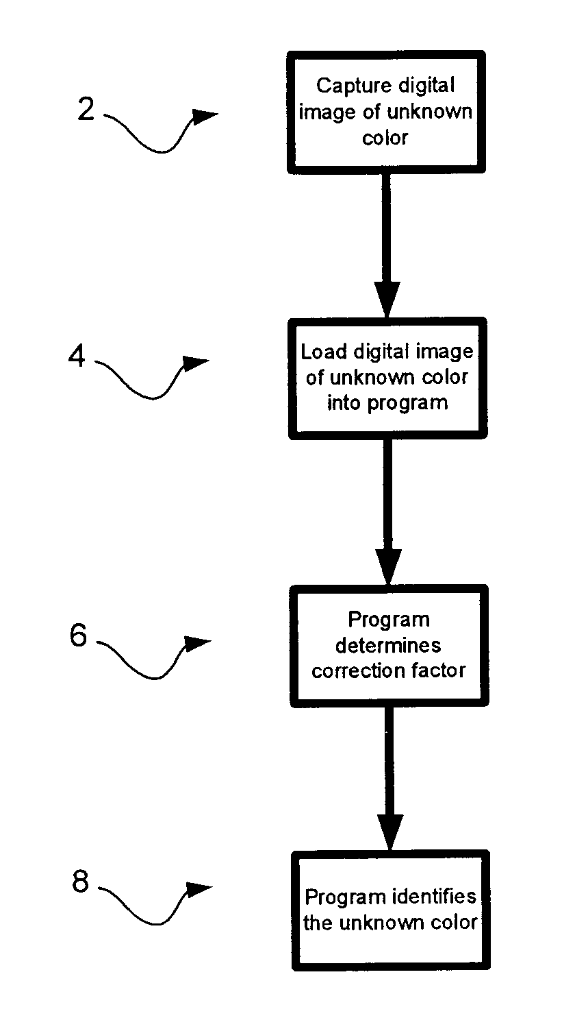 Method for electronic color matching