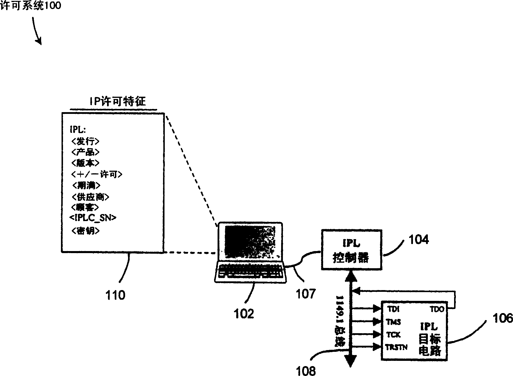 Management system, method and apparatus for licensed delivery and accounting of electronic circuits