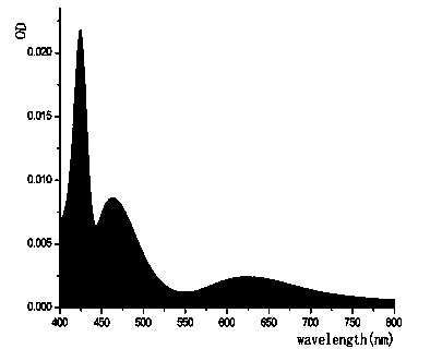 Method for extracting total saponins from allium chinense