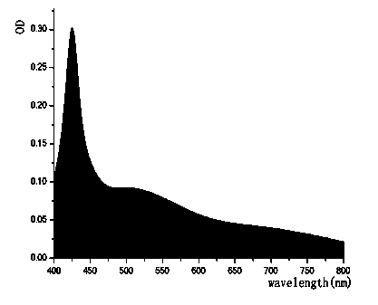 Method for extracting total saponins from allium chinense