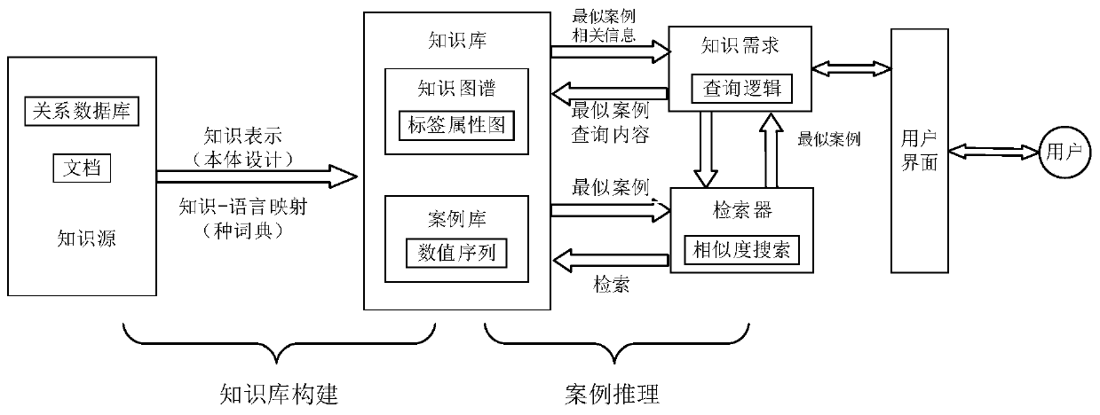 Water industry emergency decision generation method and device