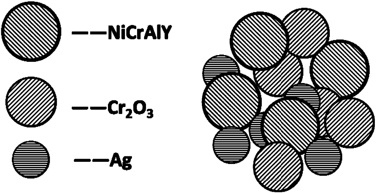 A thermal spray composite powder and its preparation method and application