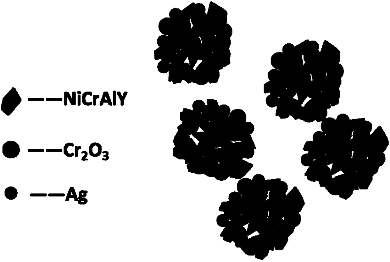 A thermal spray composite powder and its preparation method and application