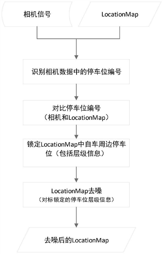 A multi-storey parking lot positioning method based on high-precision map data