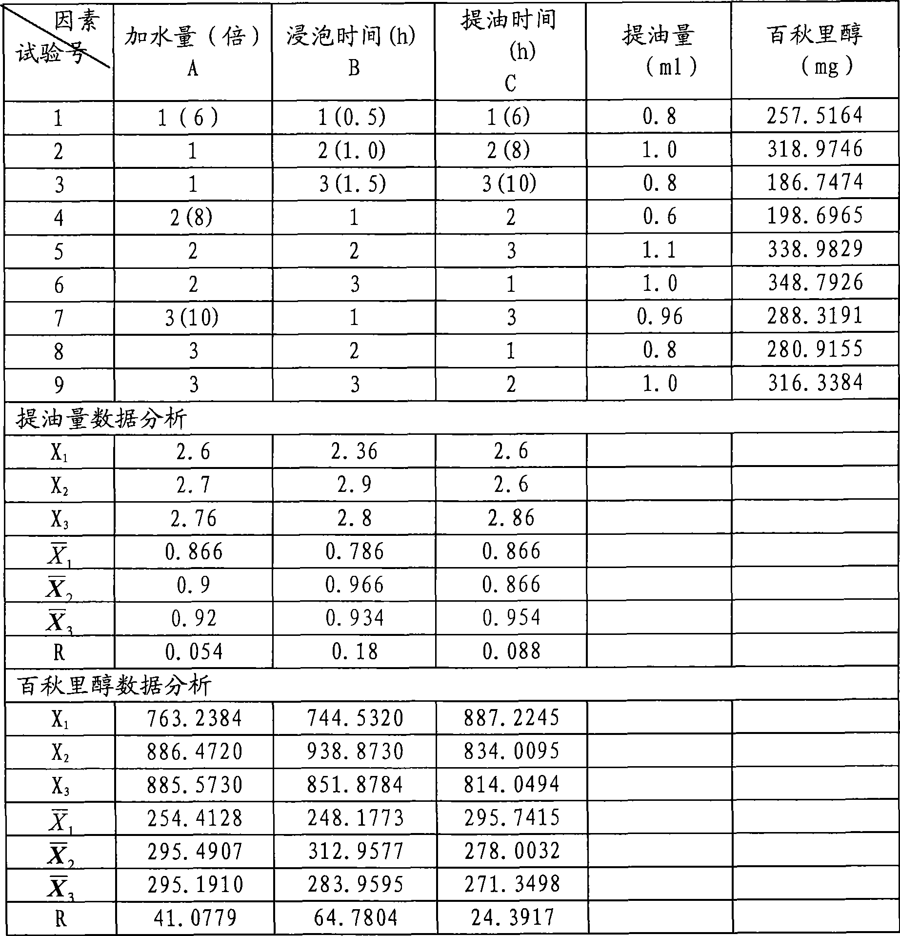 Children's diarrhea-relieving granular formulation containing patchouli and bark of magnolia, and preparation method thereof