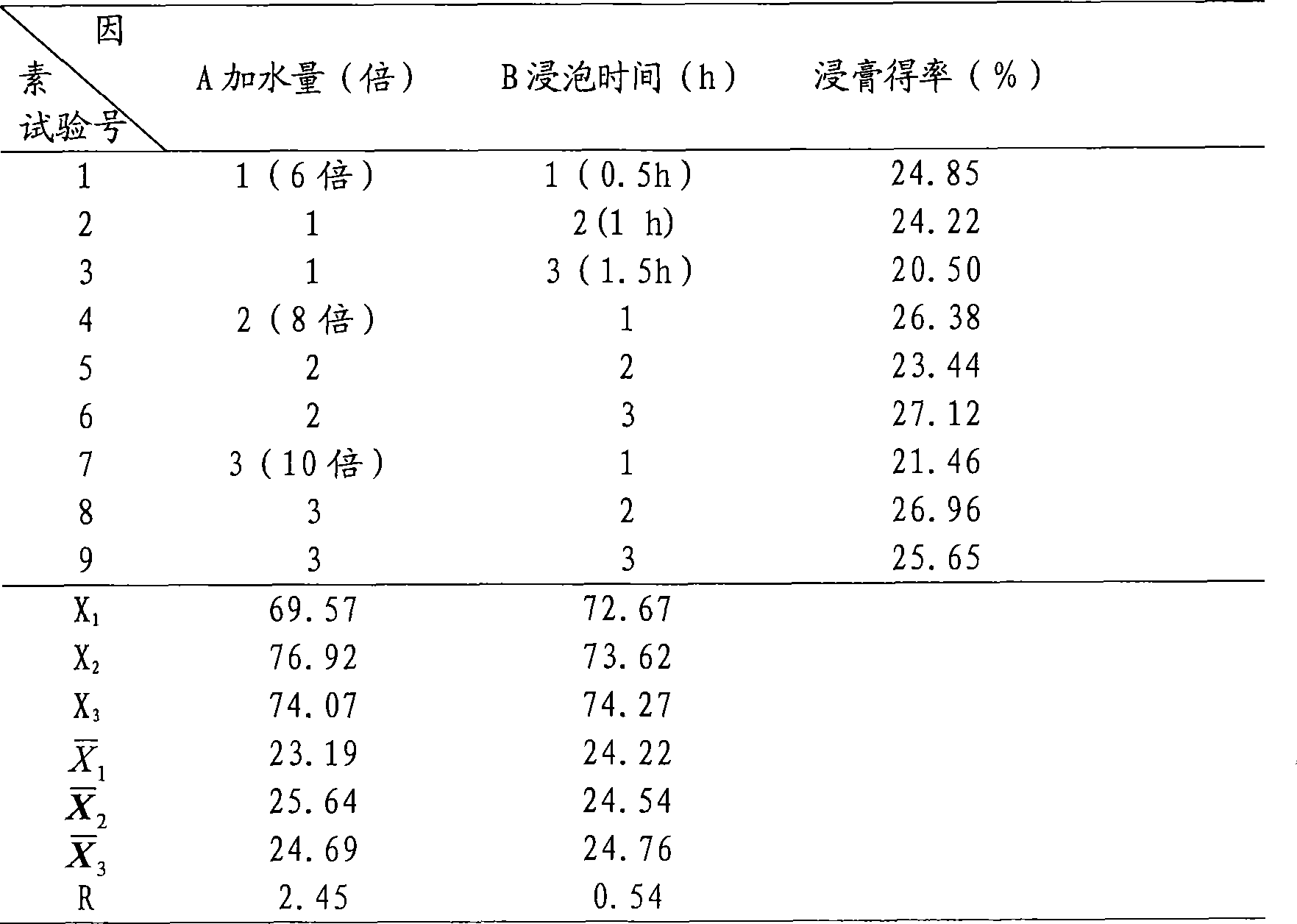 Children's diarrhea-relieving granular formulation containing patchouli and bark of magnolia, and preparation method thereof