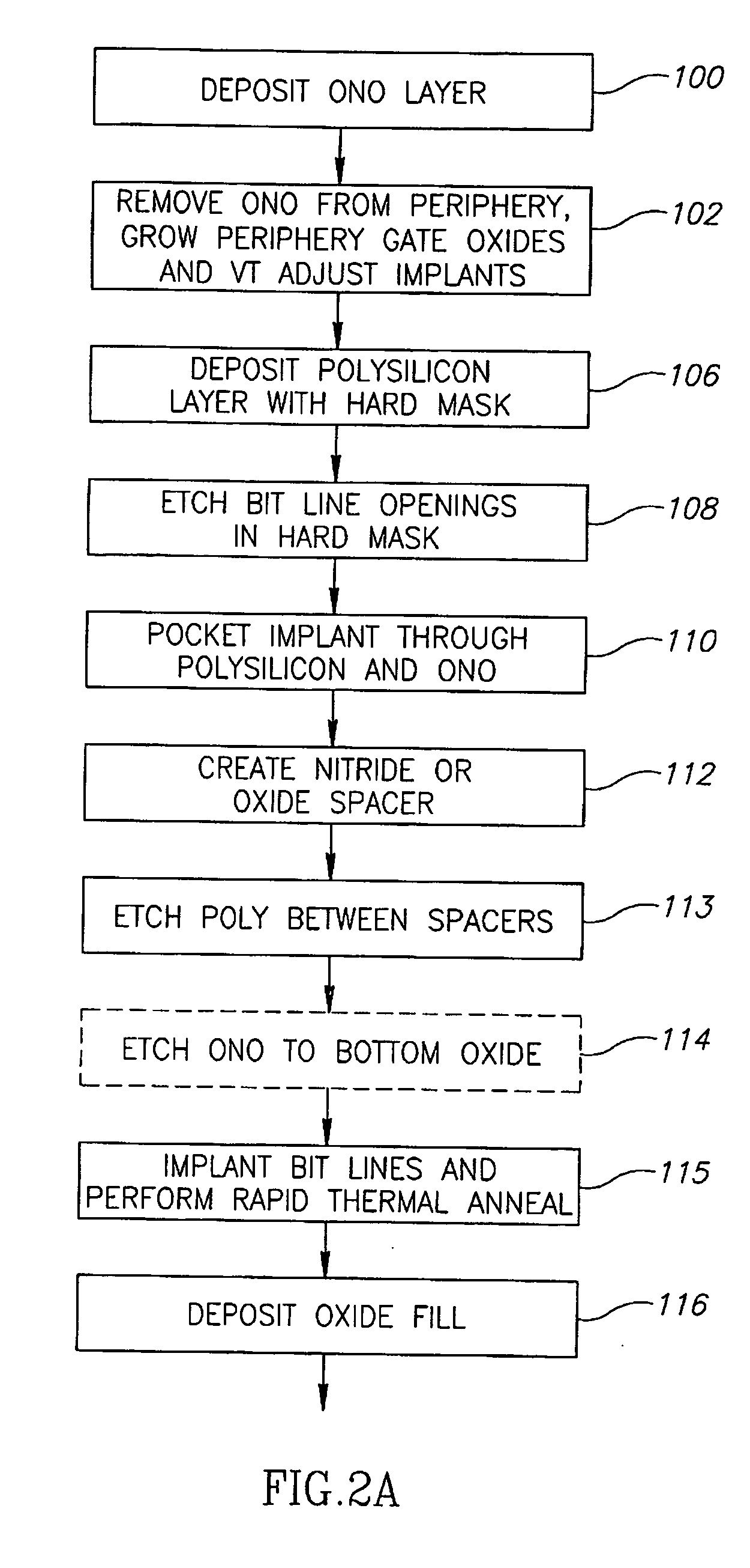 Non-volatile memory structure and method of fabrication