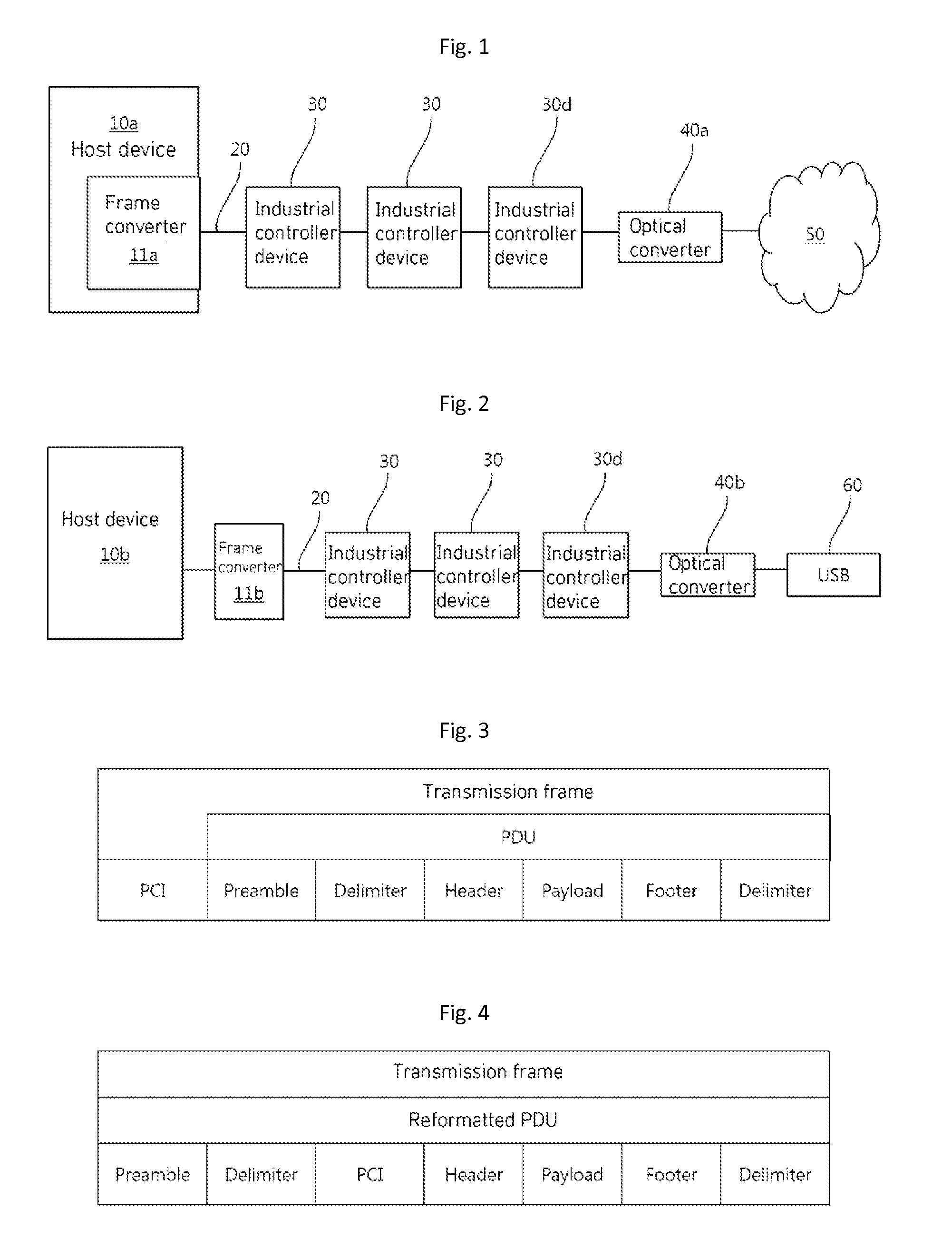 Industrial controller apparatus capable of low error, ultra high-speed serial communication and method for driving same