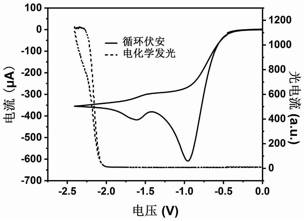 Electrochemical luminescence compound, electrochemical luminescence system and application thereof