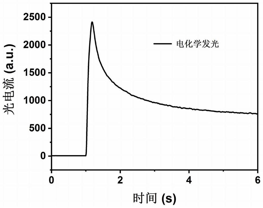 Electrochemical luminescence compound, electrochemical luminescence system and application thereof