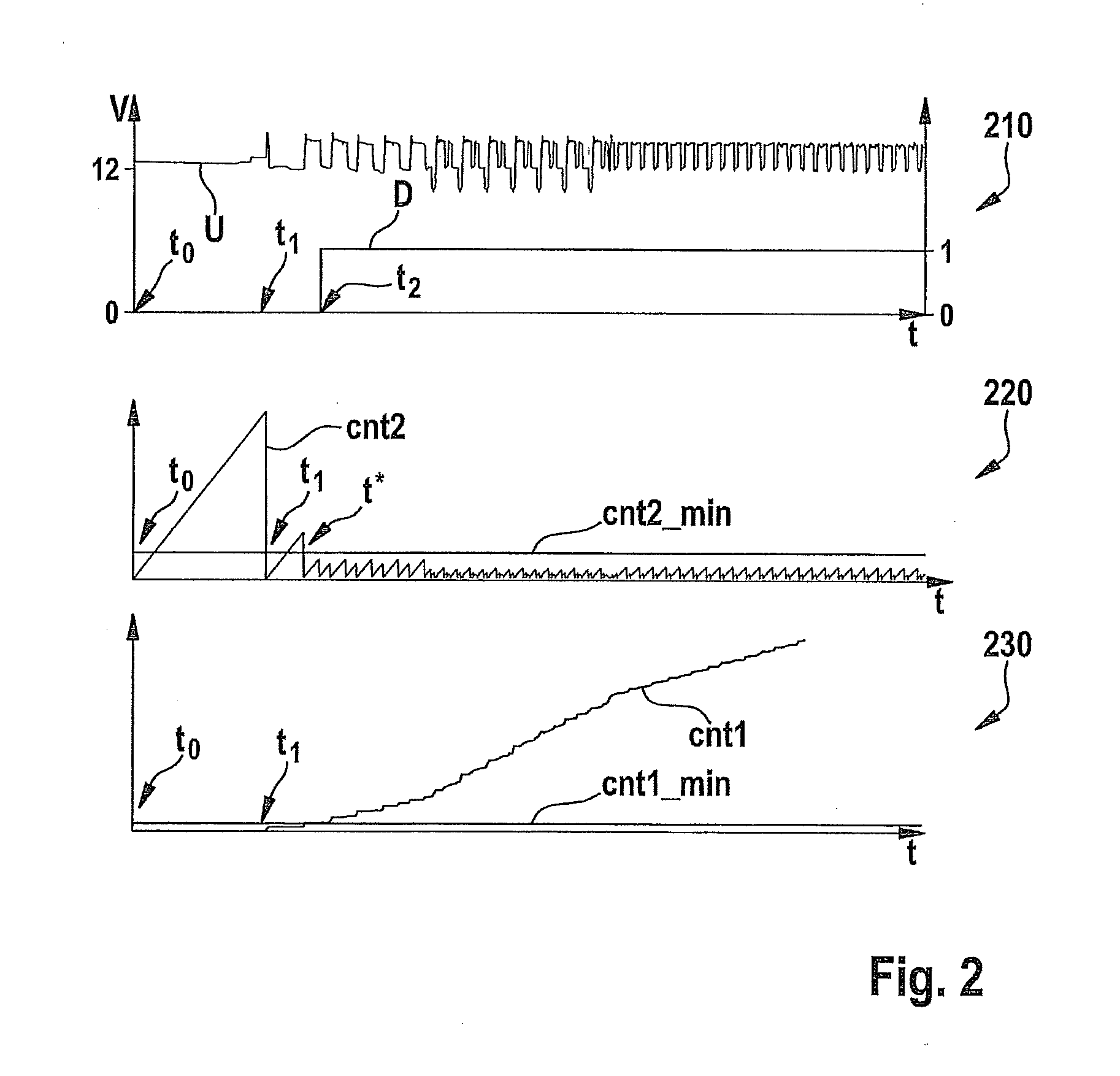 Method for assessing the ripple of a signal