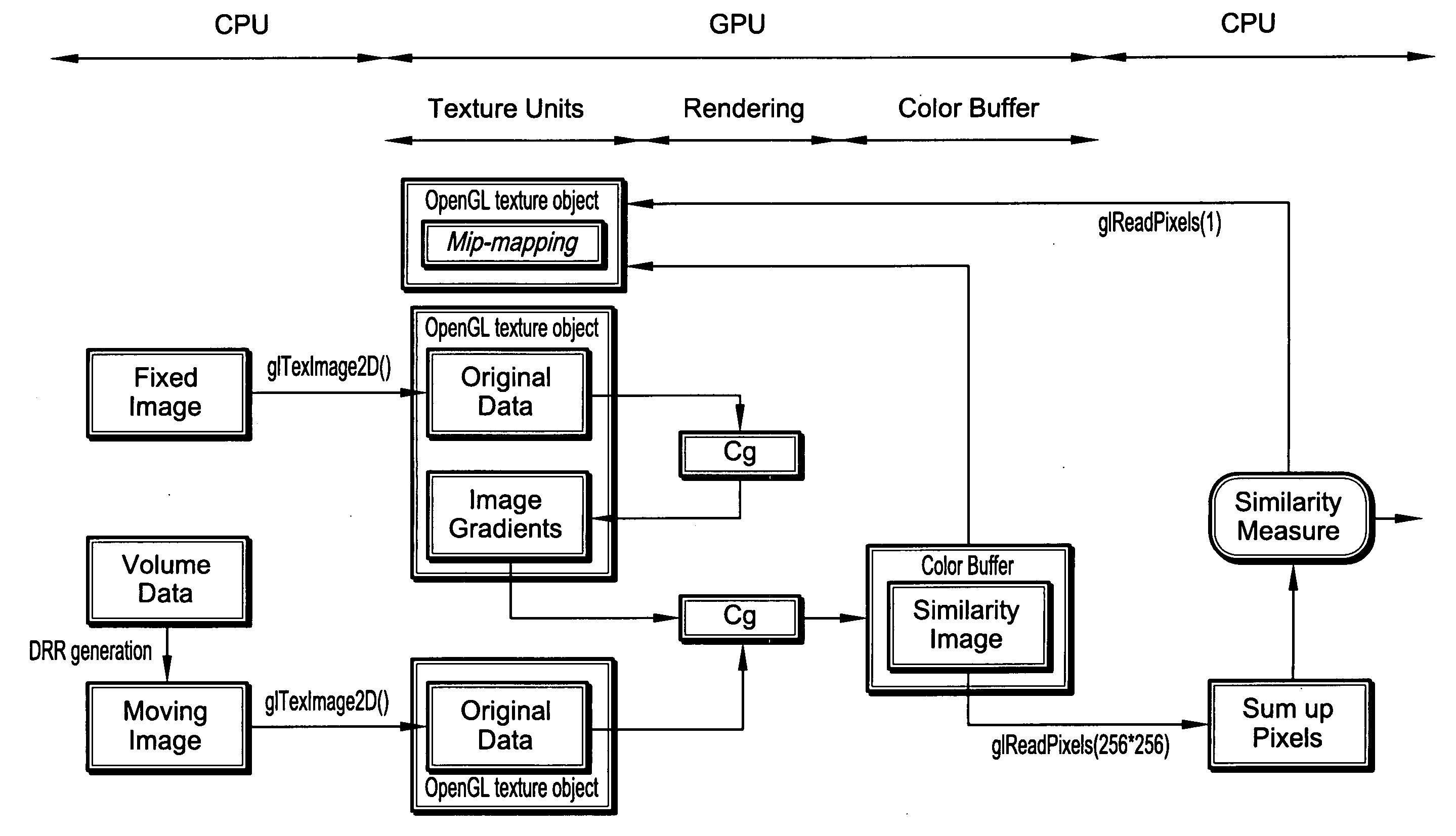 GPU-based image manipulation method for registration applications