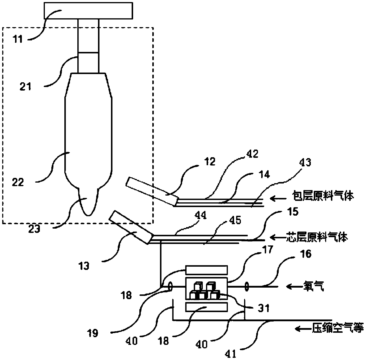 A kind of preparation method of optical fiber preform