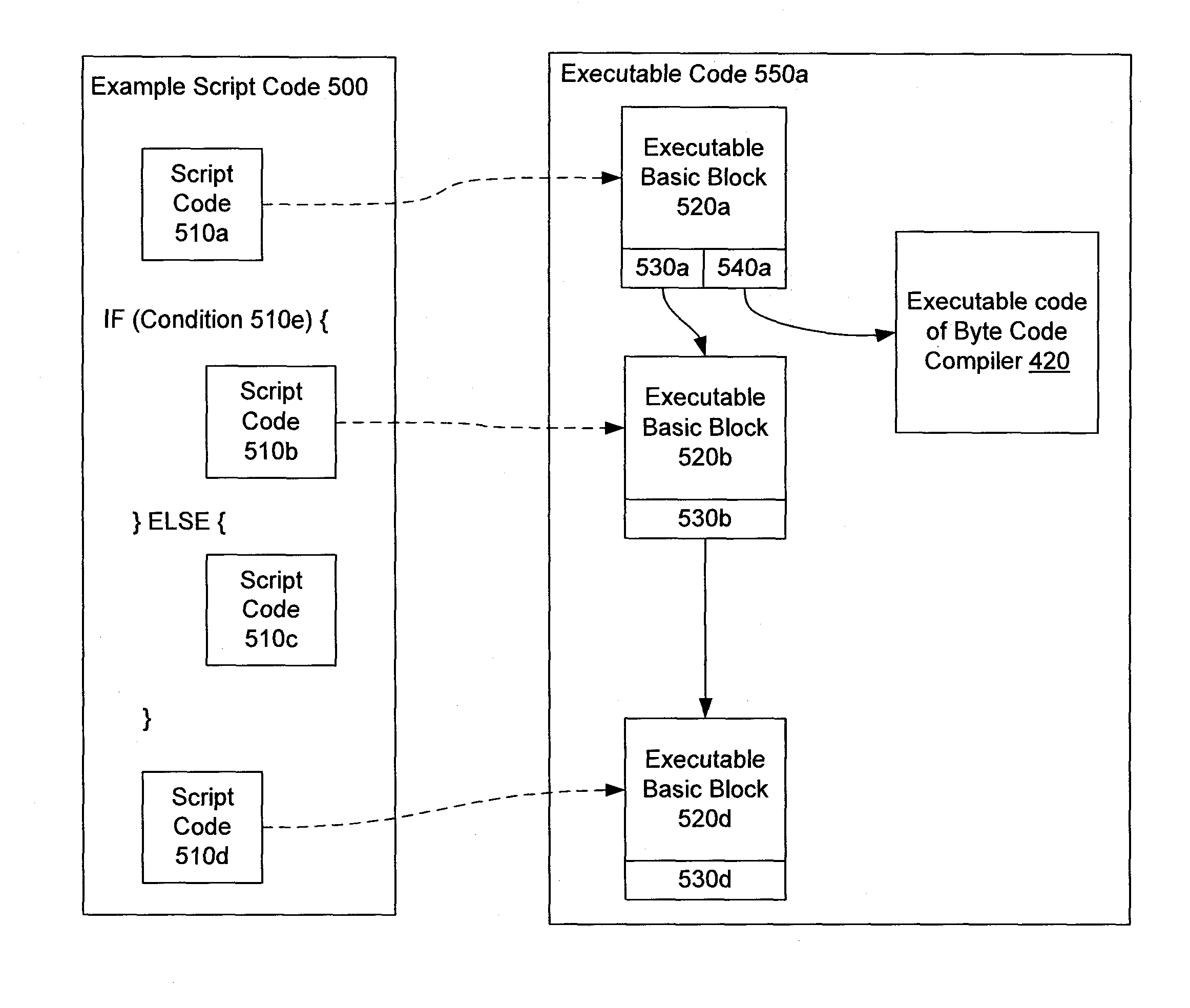 Incremental compilation of a script code in a distributed environment