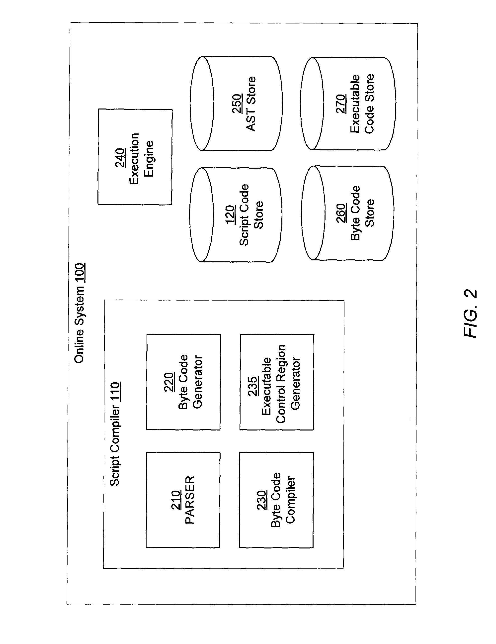 Incremental compilation of a script code in a distributed environment