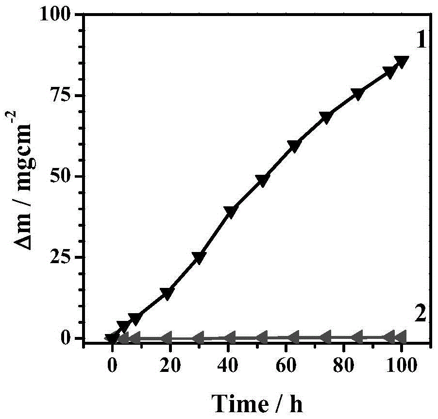 Method for improving high-temperature oxidization resistance of titanium-based alloy