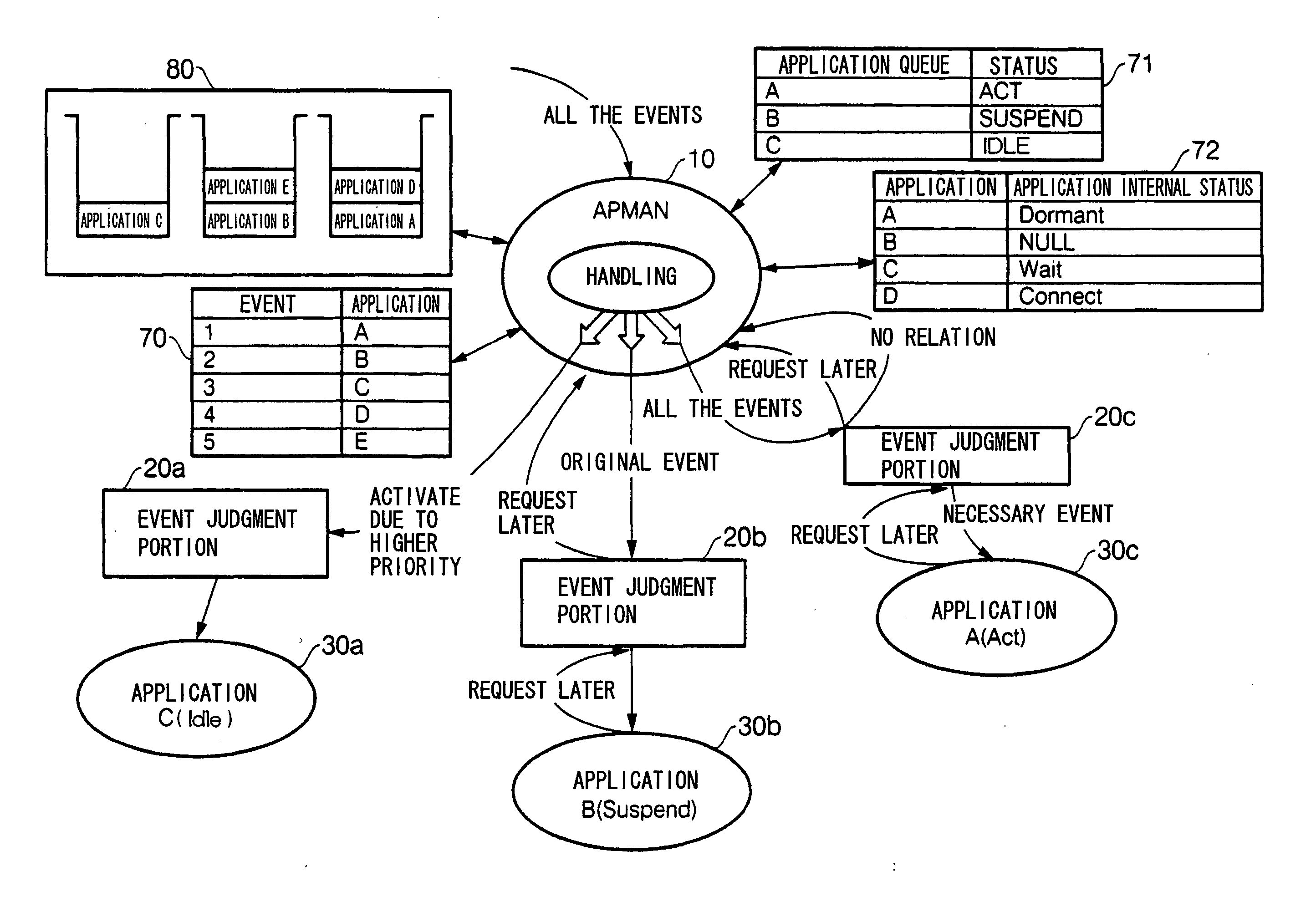 Cell-phone terminal, program management method and computer program of same