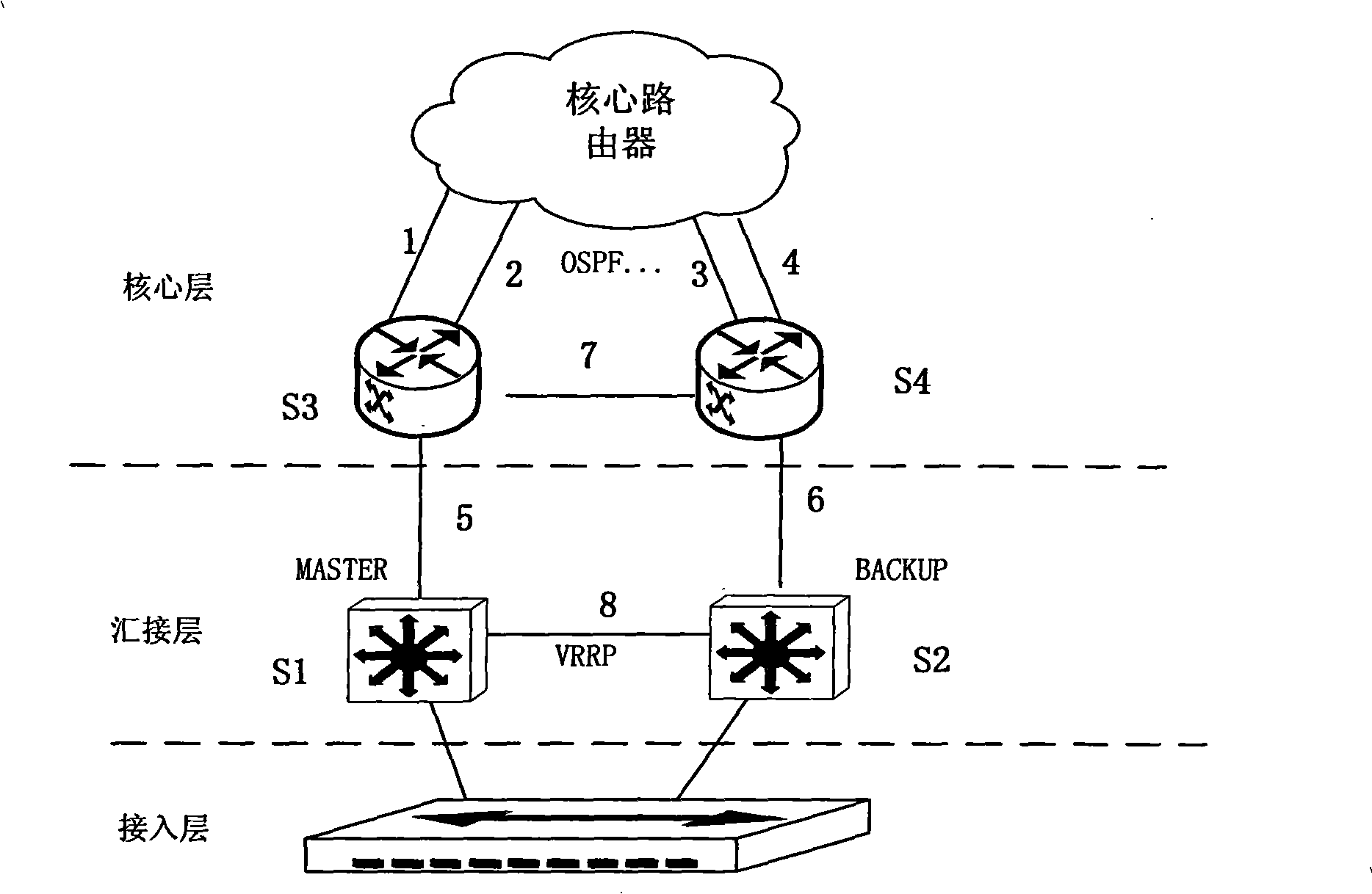 A realizing method for notifying downstream device in case of switch of uplink link status