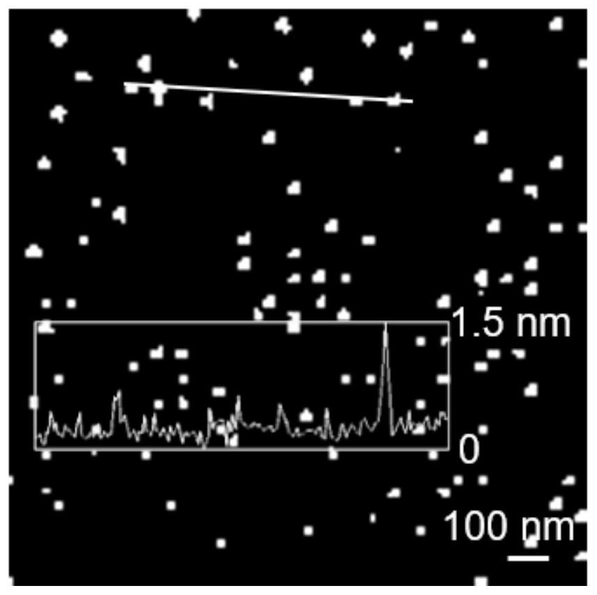 Nitrogen-sulfur co-doped graphene quantum dot material, its preparation method and application