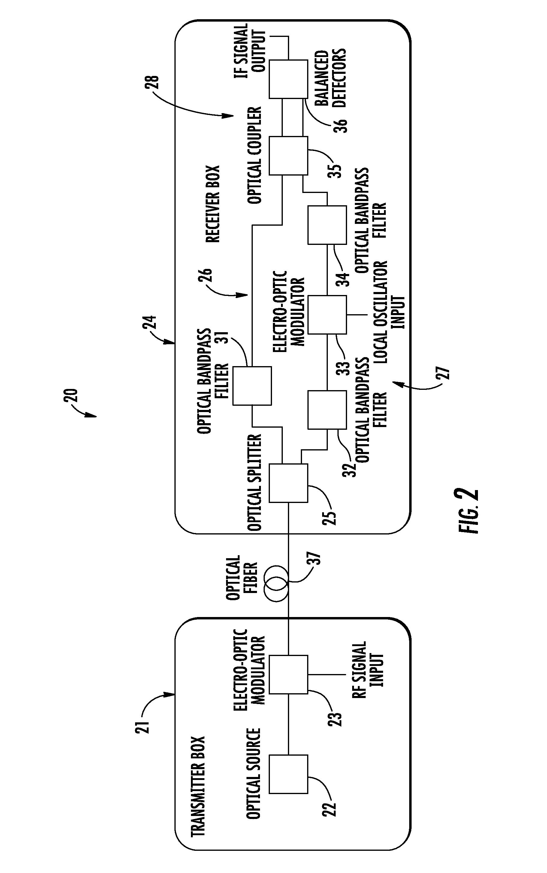RF communications device including an optical link and related devices and methods