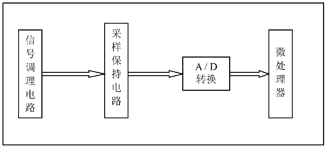 A multipath data acquisition system based on USB communication