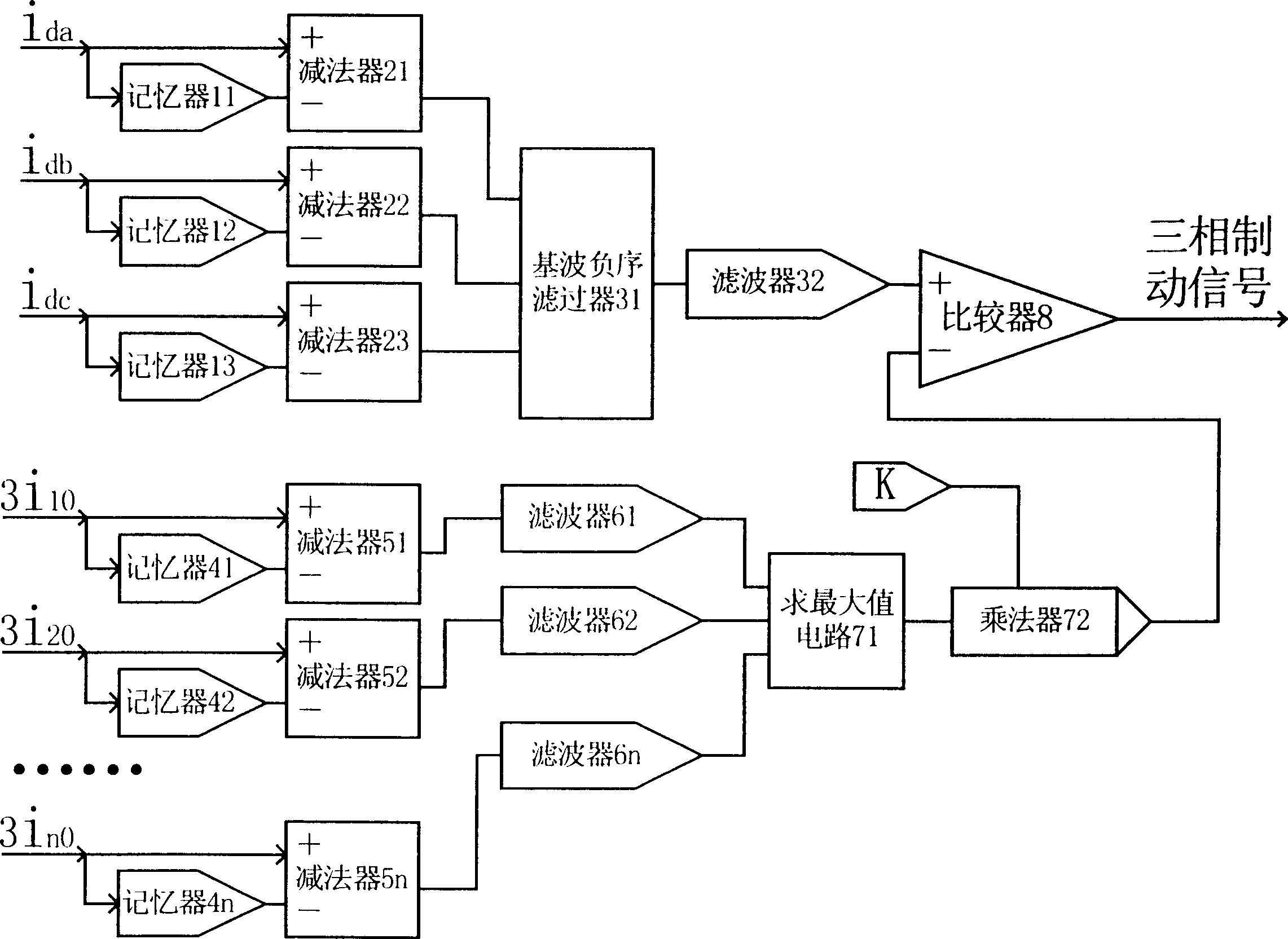 Negative sequence synthesized brake device for preventing multiple-branch voltage transformer differential protection unwanted operation by utilizing fault components