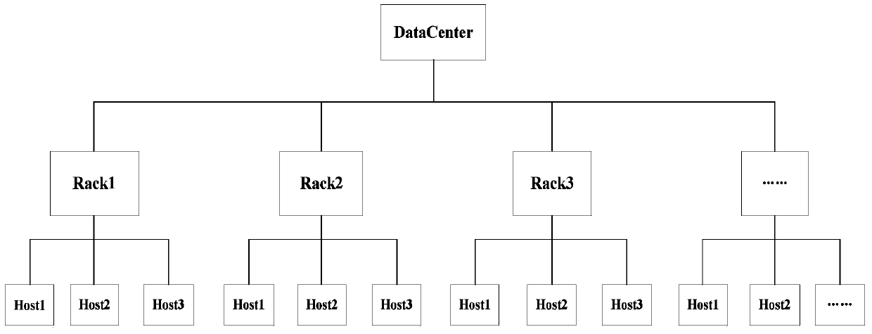 ReduceTask Data Local Scheduling Method Based on Network I/O Cost Evaluation in Hadoop Big Data Platform