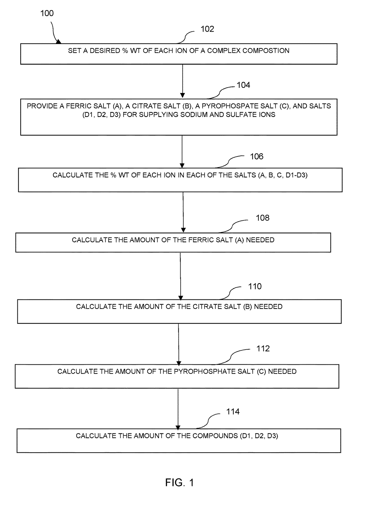 Preparation of Pharmaceutical Dosage Forms Containing Iron (III) Salts