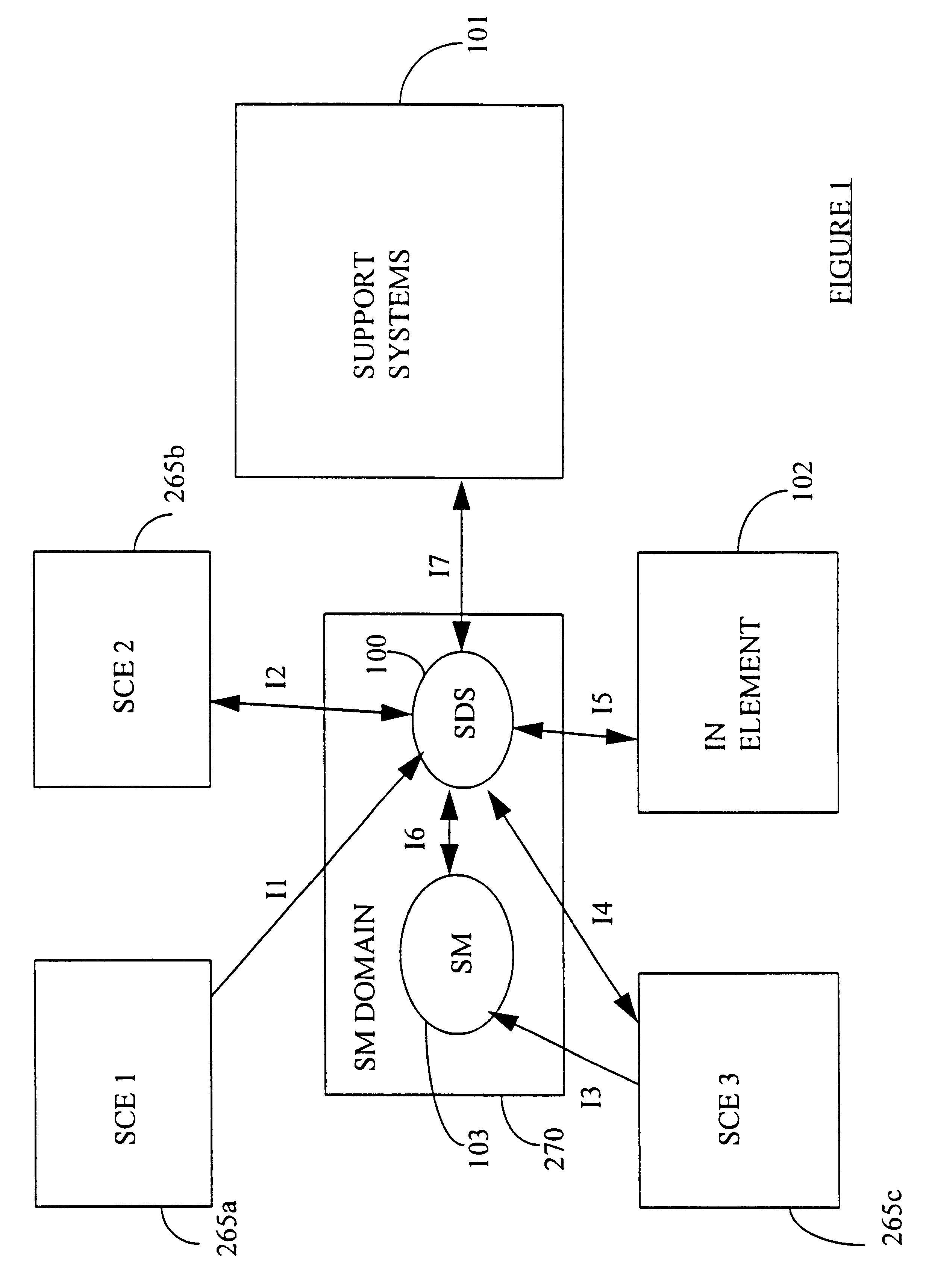 Service creation apparatus for a communications network