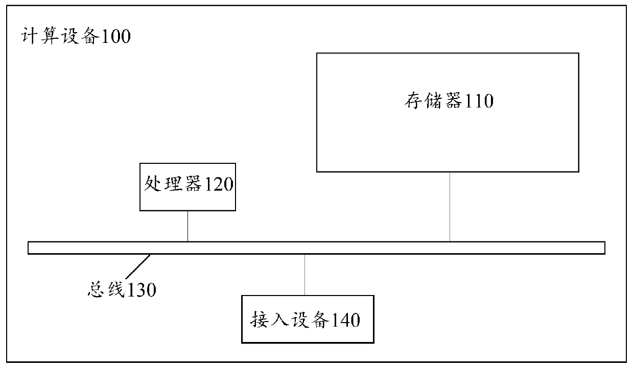 Cross-block chain interaction method and system, computer equipment and storage medium