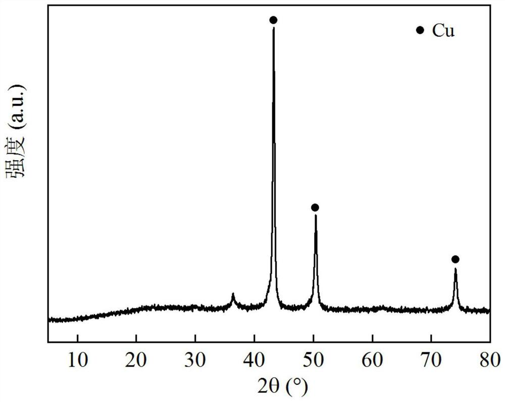 Palladium-copper catalyst as well as preparation method and application thereof
