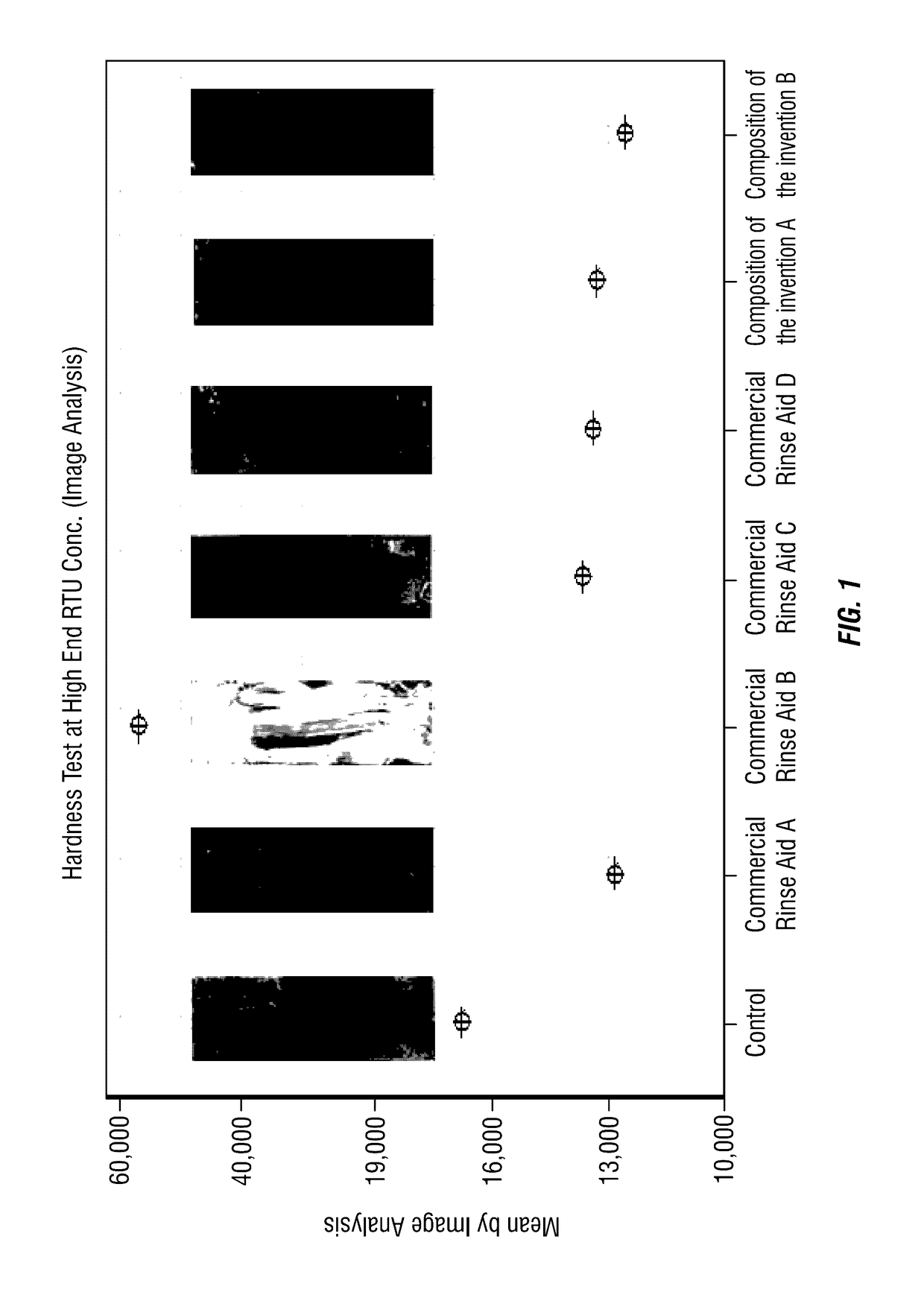 Solid rinse aid composition and method of making same