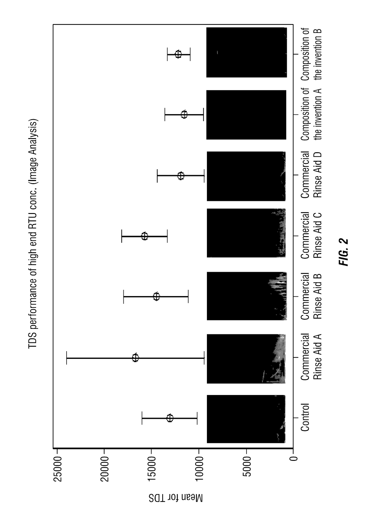 Solid rinse aid composition and method of making same