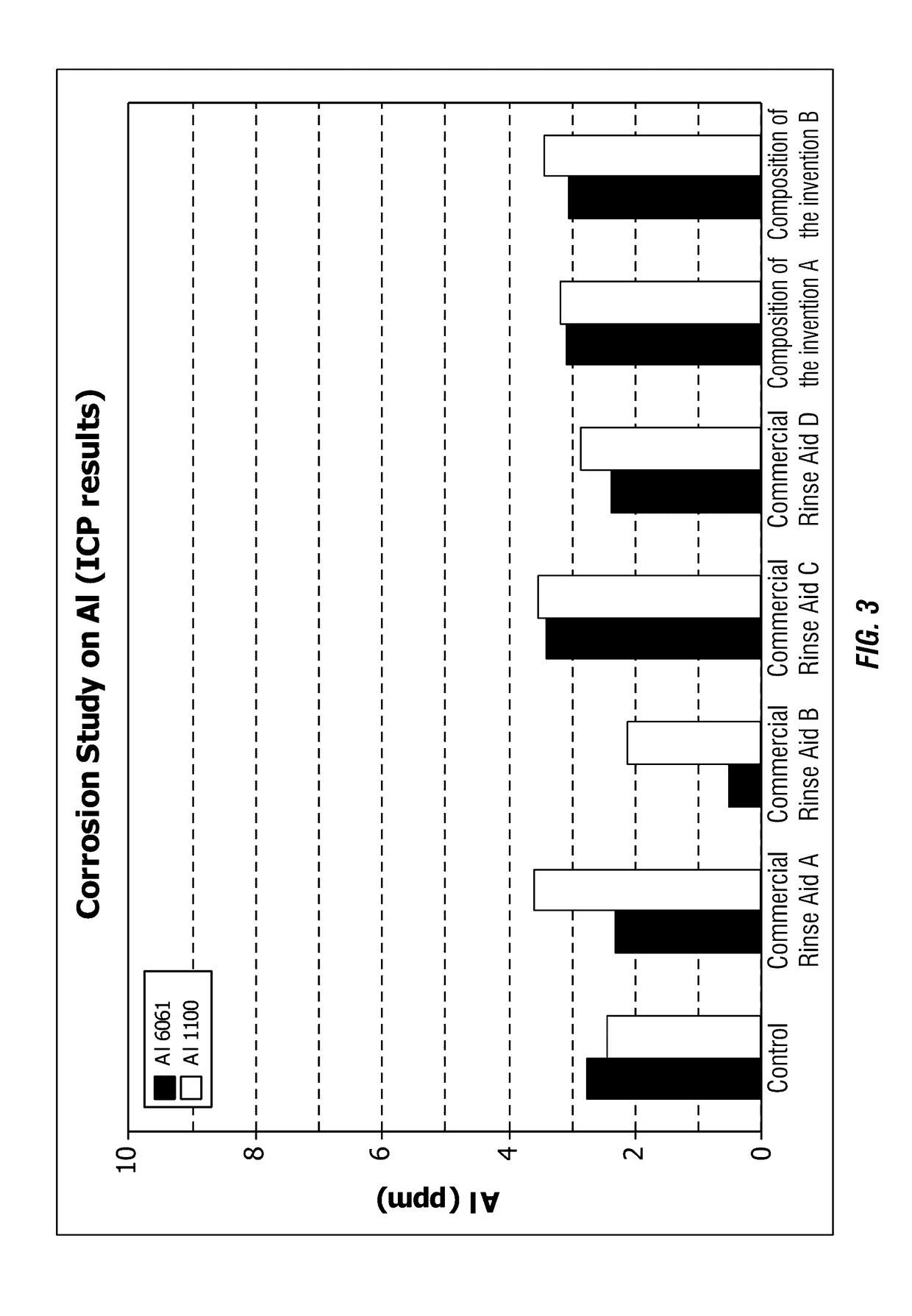 Solid rinse aid composition and method of making same