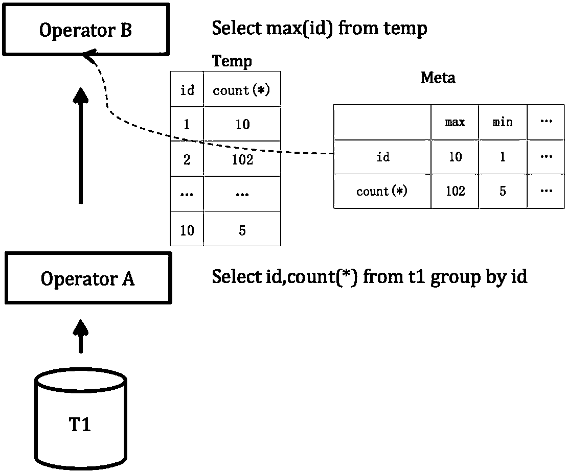 Data query method and device