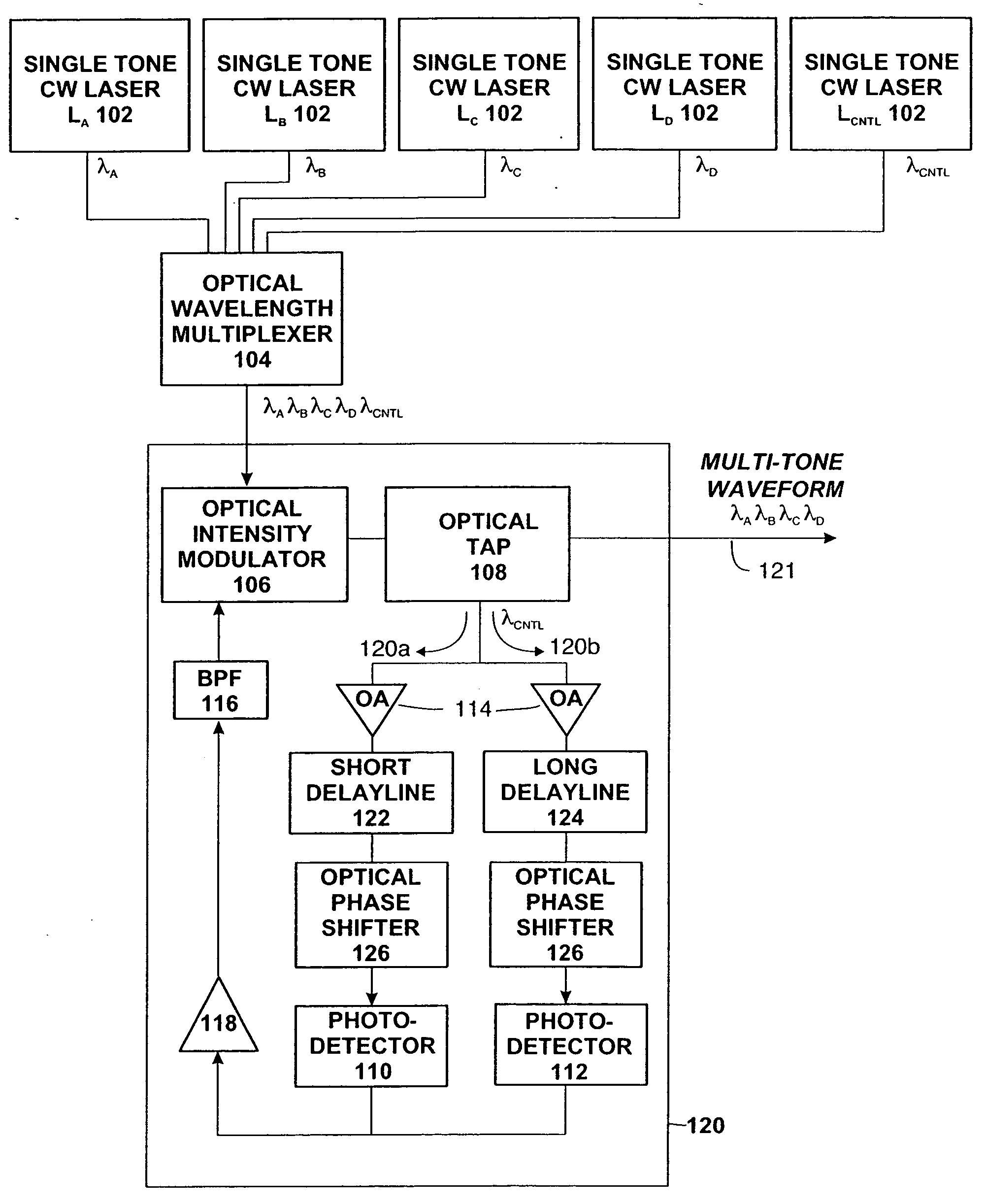 Multiple wavelength photonic oscillator