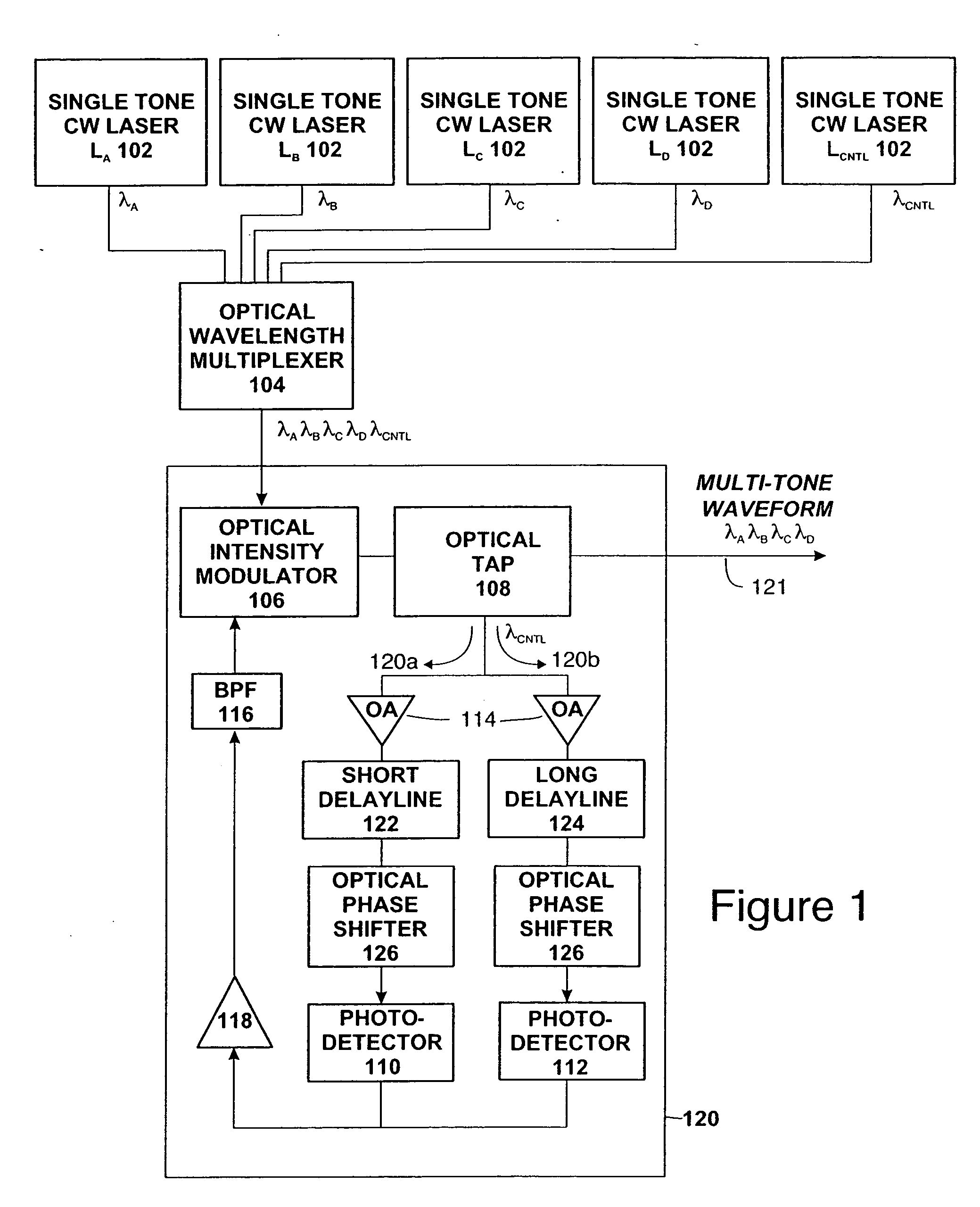 Multiple wavelength photonic oscillator