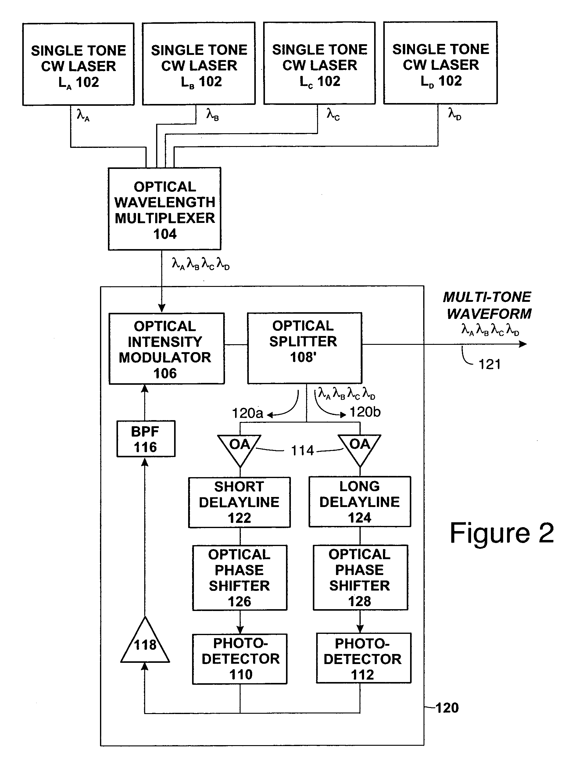 Multiple wavelength photonic oscillator