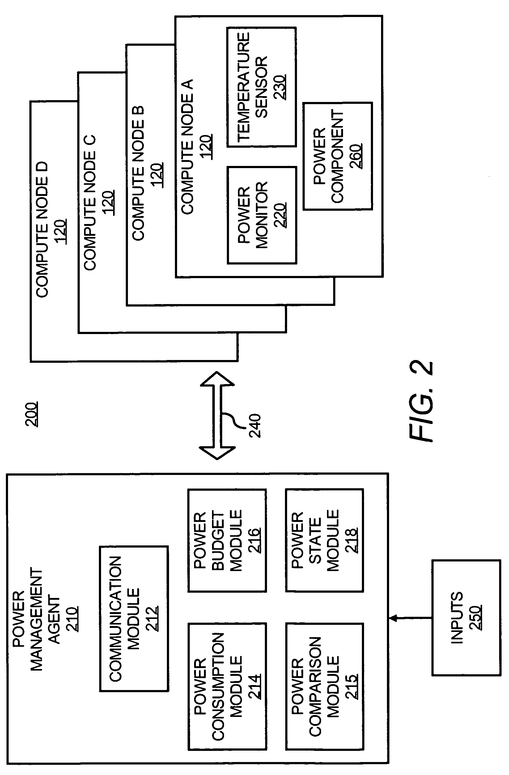 Power consumption management among compute nodes