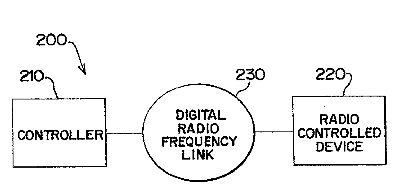 Methods of Completing A Remotely Controlled Model Vehicle System With A Separate Controller