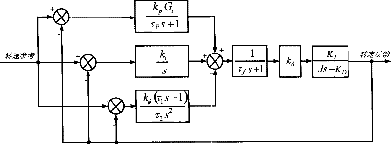 A phase-lock steady speed control system of high speed permanent-magnetic brushless DC motor