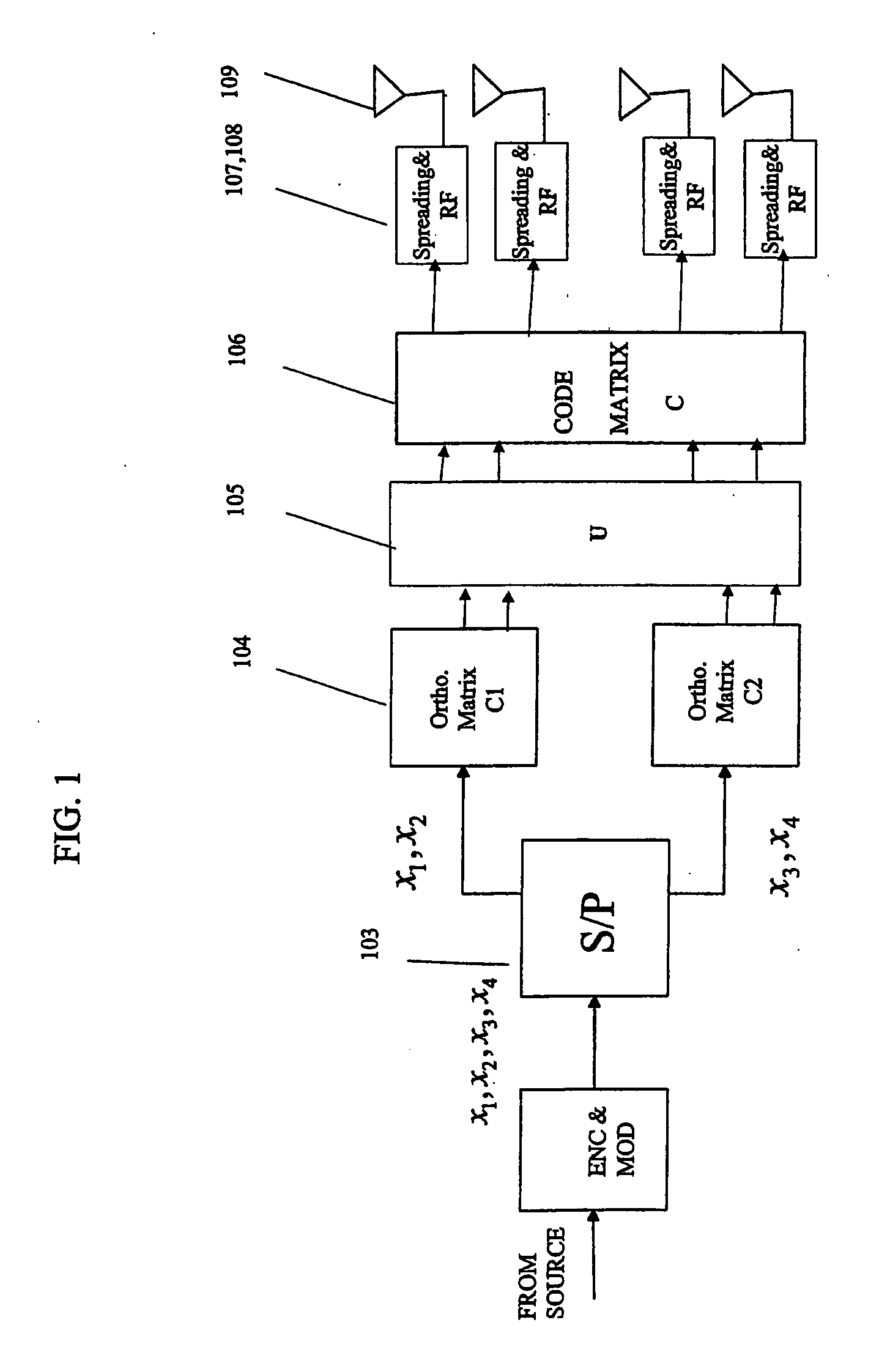 High rate transmission diversity transmission and reception