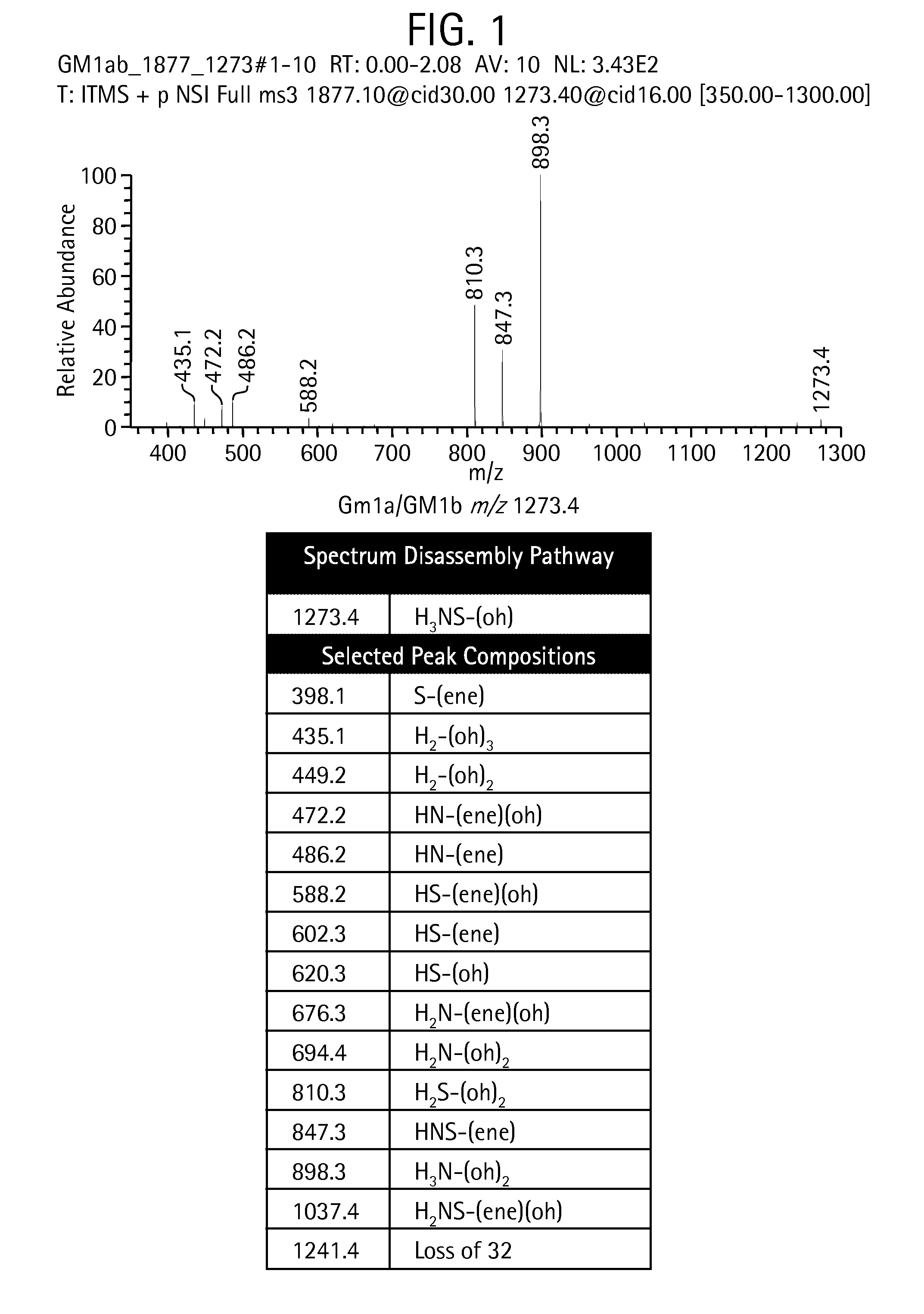 Methods for structural analysis of glycans