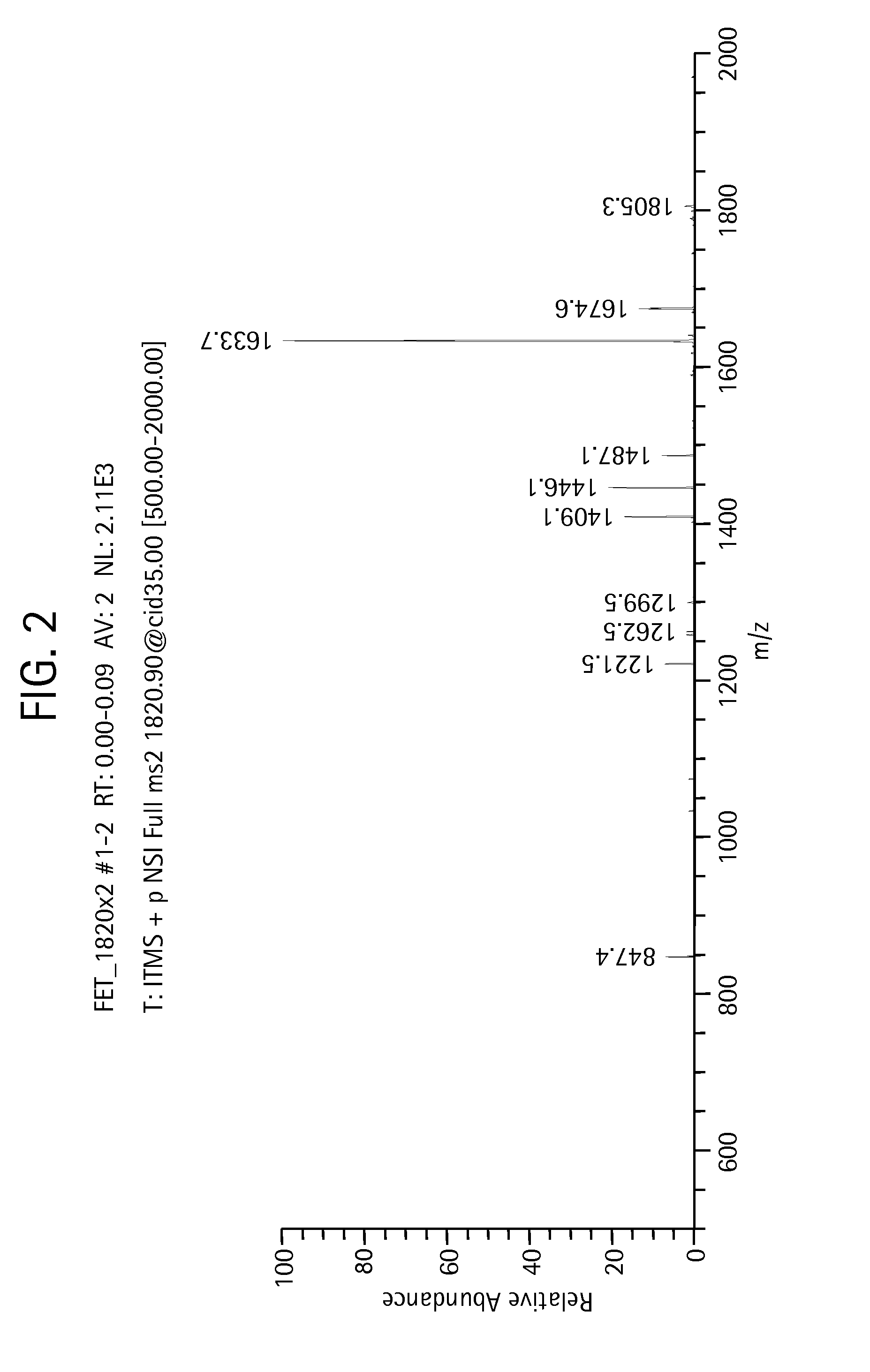 Methods for structural analysis of glycans