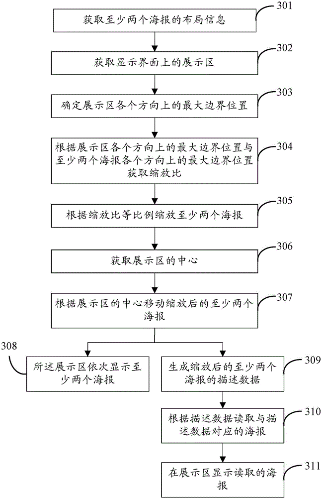 Self-adaptive display method and self-adaptive display device for pages