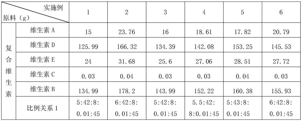 Nutritional goat milk powder suitable for children with diarrhea to eat and preparation method and application thereof