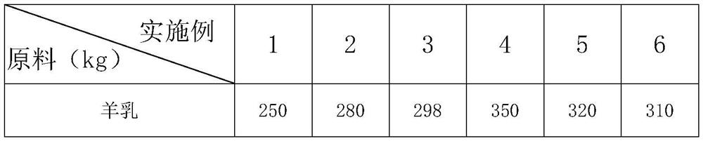 Nutritional goat milk powder suitable for children with diarrhea to eat and preparation method and application thereof