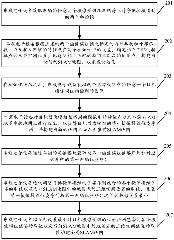 A vehicle slam mapping method and system